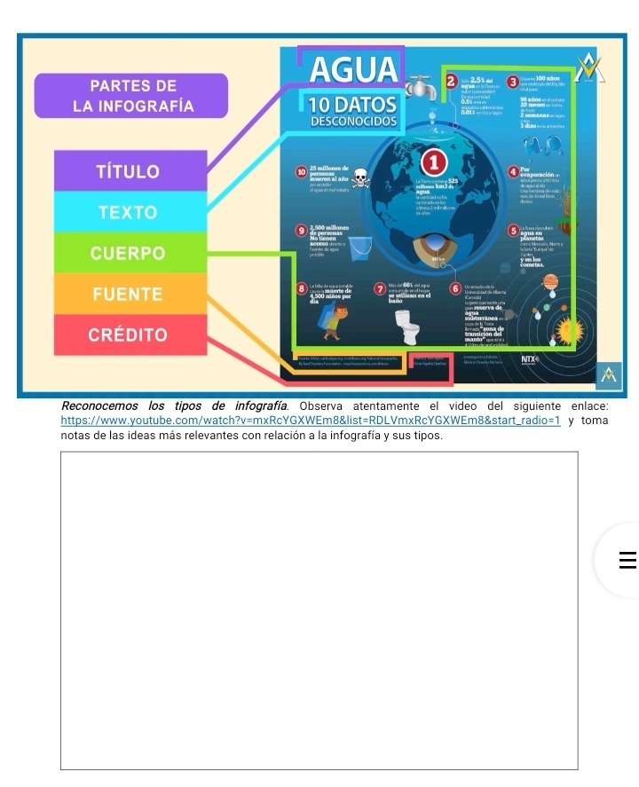 Reconocemos los tipos de infografía. Observa atentamente el video del siguiente enlace: 
https://www.youtube.com/watch?v=mxRcYGXWEm8&list=RDLVmxRcYGXWEm8&start_radio=1 y toma 
notas de las ideas más relevantes con relación a la infografía y sus tipos.