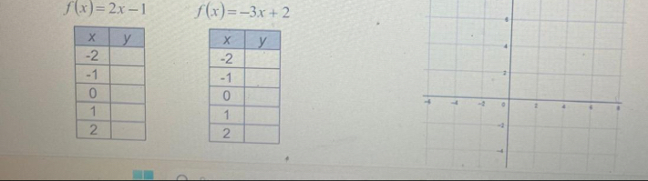 f(x)=2x-1 f(x)=-3x+2