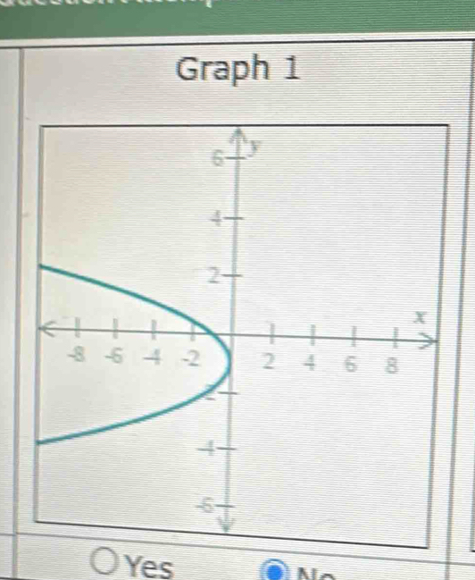 Graph 1
Yes
Ma