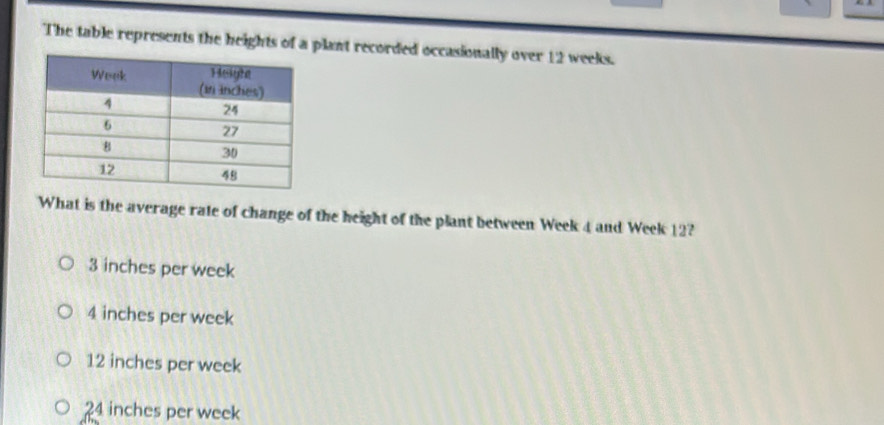 The table represents the heights of a plant recorded occasionally over 12 weeks.
What is the average rate of change of the height of the plant between Week 4 and Week 12?
3 inches per week
4 inches per week
12 inches per week
24 inches per week