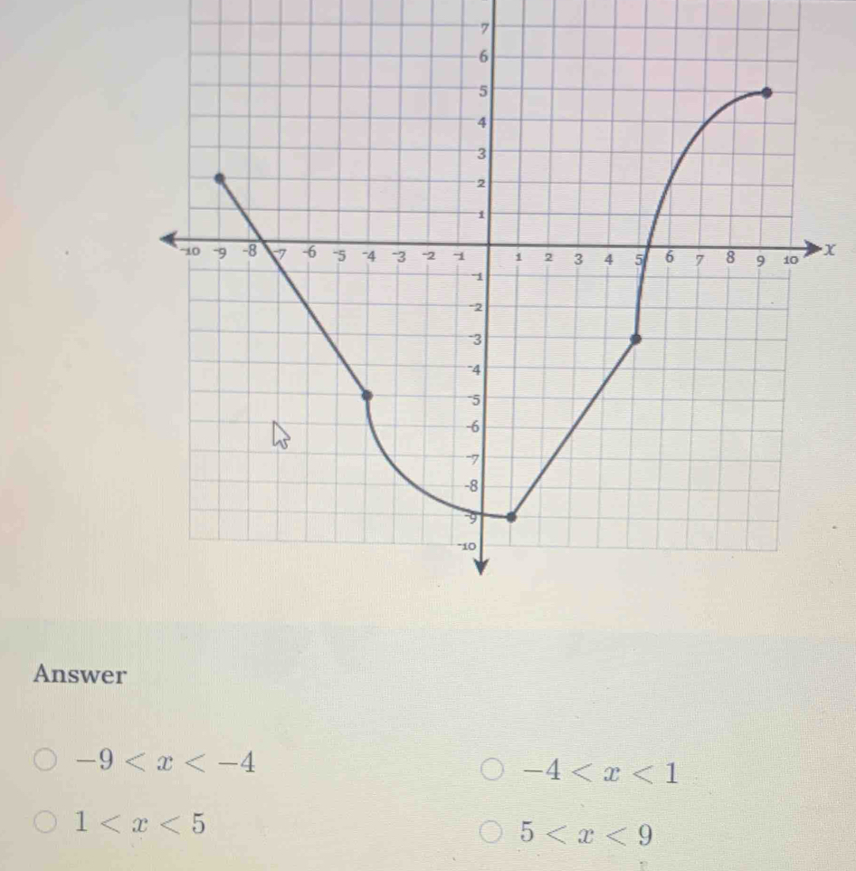 7
x
Answer
-9
-4
1
5