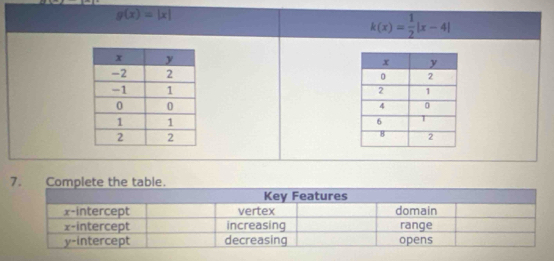 g(x)=|x|
k(x)= 1/2 |x-4|

7. Complete the table.