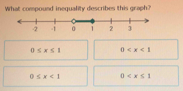 What compound inequality describes this graph?
0≤ x≤ 1
0
0≤ x<1</tex>
0