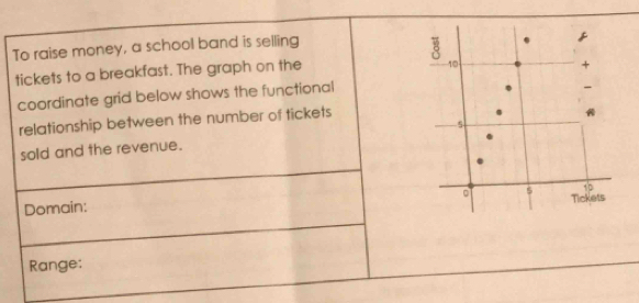 To raise money, a school band is selling
3
tickets to a breakfast. The graph on the
10
+ 
coordinate grid below shows the functional 
relationship between the number of tickets 

sold and the revenue. 
。 5 1
Domain: Tickets 
Range: