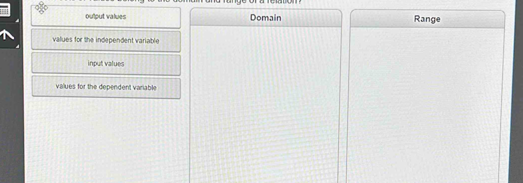 output values Domain Range
values for the independent variable
input values
values for the dependent variable