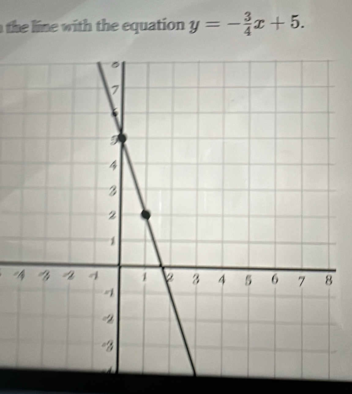 the line with the equation y=- 3/4 x+5.