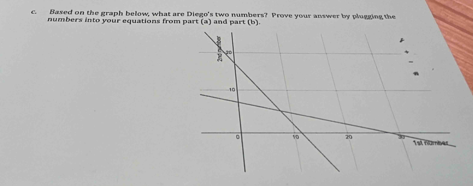 Based on the graph below, what are Diego’s two numbers? Prove your answer by plugging the 
numbers into your equations from part (a) and part (b).