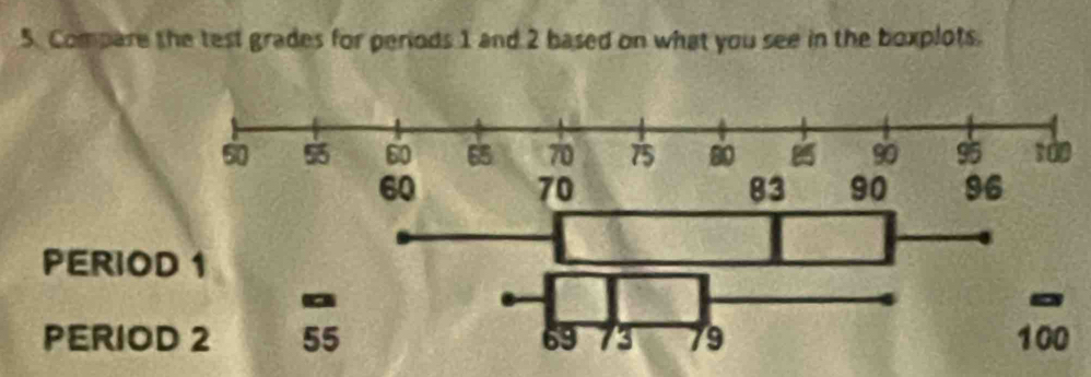 Compare the test grades for periods 1 and 2 based on what you see in the boxplots. 
PERIO 
PERIO