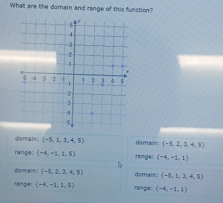 What are the domain and range of this function?
domain:  -5,1,3,4,5 domain:  -5,2,3,4,5
range:  -4,-1,1,5 range;  -4,-1,1
domain:  -5,2,3,4,5 domain:  -5,1,3,4,5
range:  -4,-1,1,5 range  -4,-1,1)