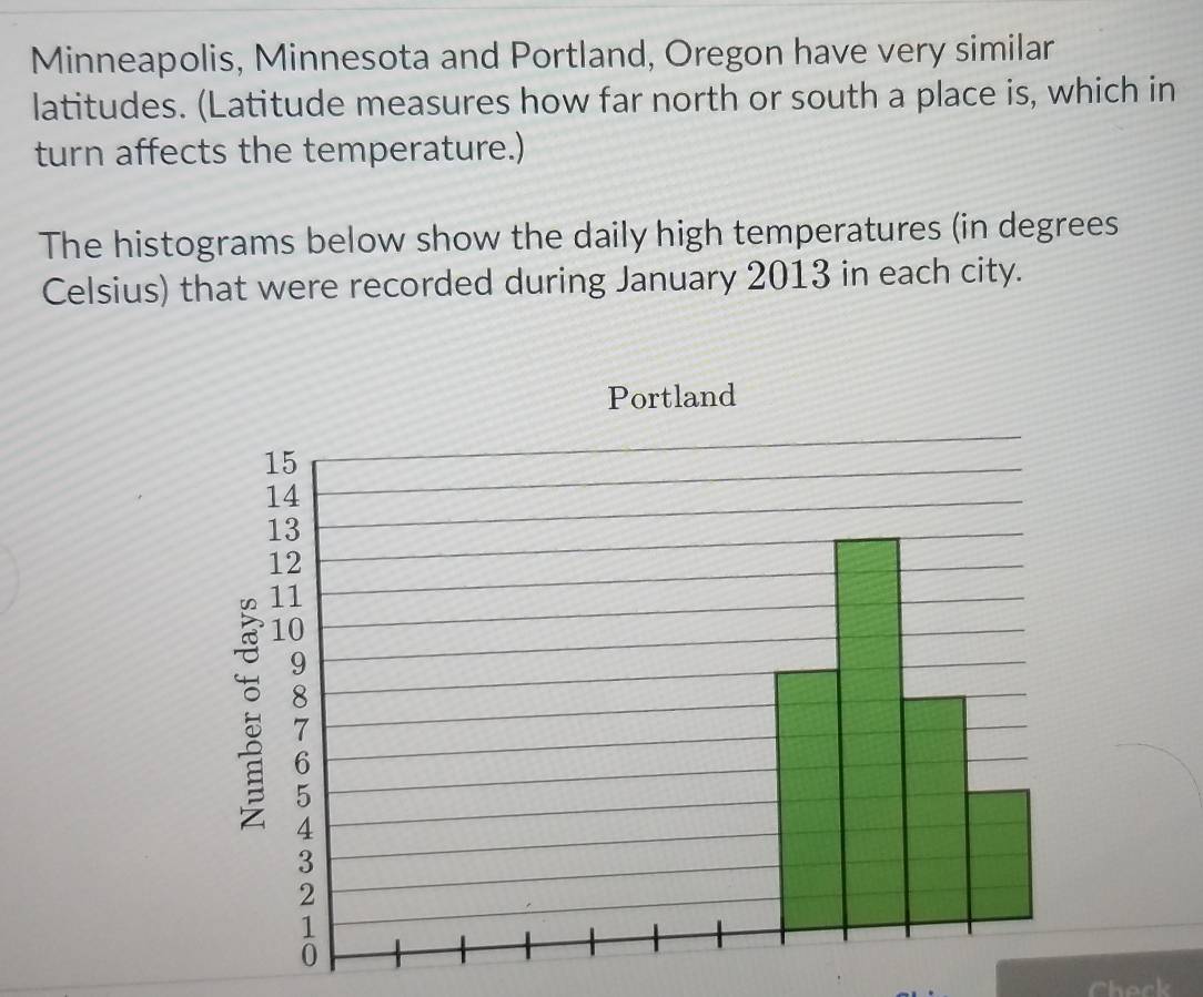 Minneapolis, Minnesota and Portland, Oregon have very similar 
latitudes. (Latitude measures how far north or south a place is, which in 
turn affects the temperature.) 
The histograms below show the daily high temperatures (in degrees 
Celsius) that were recorded during January 2013 in each city. 
Check