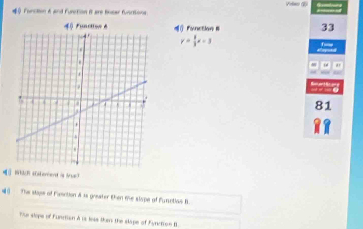 Vdeo ①) Gusntoung
=() Functon A and Function B are linear functions.

イ1 Function A(1) Runction B
33
y= 1/3 x-3
alepand
Sun artlic urg
ond of 1901 0
81

( Which statement is true?
() The slape of Function A is greater than the slope of Function B.
The slope of Function A is less than the slope of Function B.