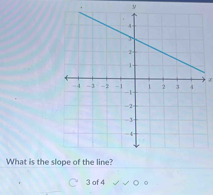 Y
x
What is the sl
3 of 4