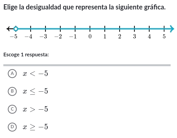 Elige la desigualdad que representa la siguiente gráñica.
Escoge 1 respuesta:
A x
B x≤ -5
C x>-5
D x≥ -5