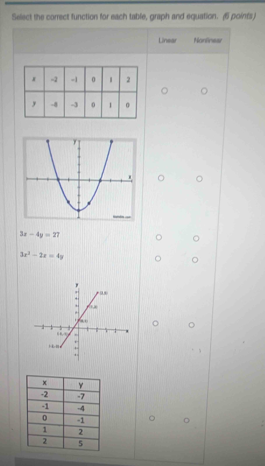 Select the correct function for each table, graph and equation. (6 points)
Linear Nonlinear
。
3x-4y=27
3x^2-2x=4y