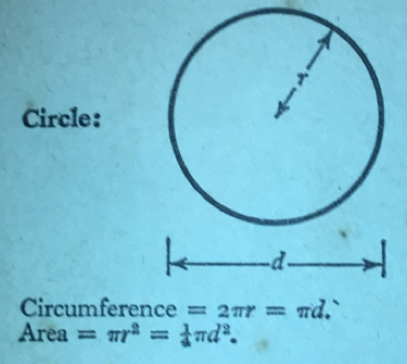 Circle: 
Circumference =2π r=π d. 
Ar ea =π r^2= 1/4 π d^2.