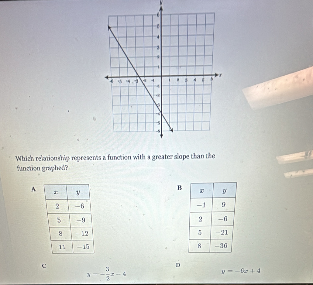 M
Which relationship represents a function with a greater slope than the
function graphed?
B
A

c
D
y=- 3/2 x-4
y=-6x+4