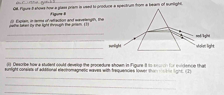 Figure 8 shows how a glass prism is used to produce a spectrum from a beam of sunlight. 
Figure 8 
(i) Explain, in terms of refraction and wavelength, the 
paths taken by the light through the prism. (3) 
_ 
_ 
_sunlight 
_ 
(ii) Describe how a student could develop the procedure shown in Figure 8 to search for evidence that 
sunlight consists of additional electromagnetic waves with frequencies lower than visible light. (2) 
_ 
_ 
_