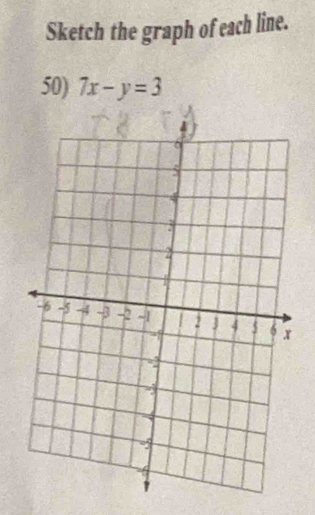 Sketch the graph of each line. 
50) 7x-y=3