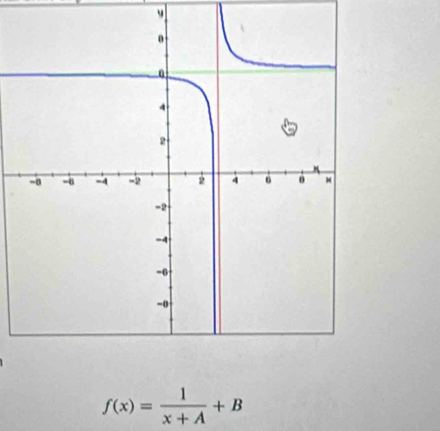 f(x)= 1/x+A +B