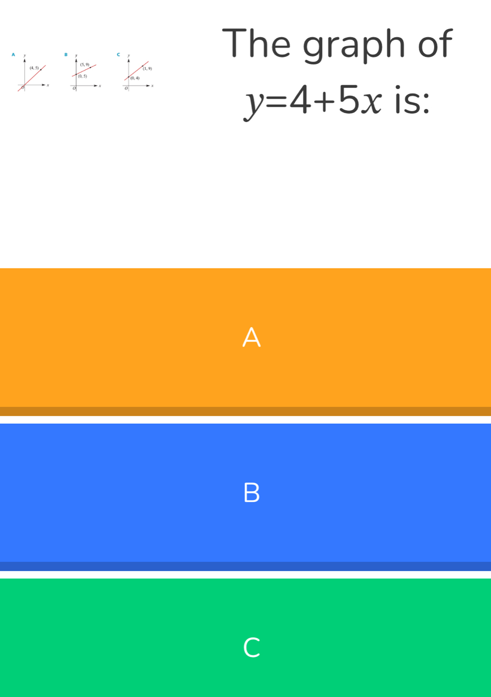 The graph of

y=4+5x is:
A
B