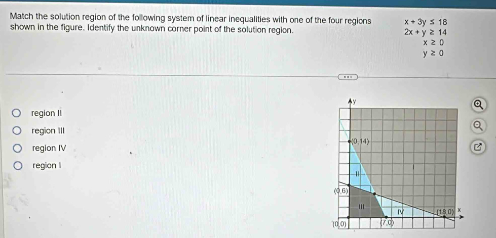 Match the solution region of the following system of linear inequalities with one of the four regions x+3y≤ 18
shown in the figure. Identify the unknown corner point of the solution region. 2x+y≥ 14
x≥ 0
y≥ 0
region II
region III
Q
region IV
region I