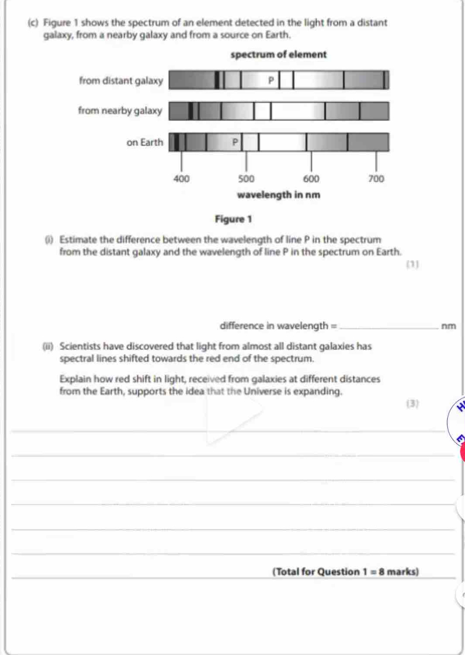 Figure 1 shows the spectrum of an element detected in the light from a distant 
galaxy, from a nearby galaxy and from a source on Earth. 
(i) Estimate the difference between the wavelength of line P in the spectrum 
from the distant galaxy and the wavelength of line P in the spectrum on Earth. 
1 
difference in wavelength = _ nm
(ii) Scientists have discovered that light from almost all distant galaxies has 
spectral lines shifted towards the red end of the spectrum. 
Explain how red shift in light, received from galaxies at different distances 
from the Earth, supports the idea that the Universe is expanding. 
(3 
_ 
_ 
_ 
_ 
_ 
_ 
_(Total for Question 1=8 marks)_