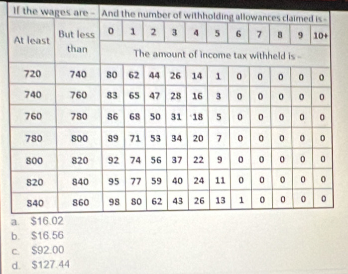 If the wages ar
b. $16.56
c. $92.00
d. $127.44