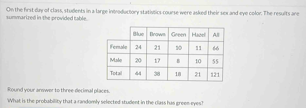 On the first day of class, students in a large introductory statistics course were asked their sex and eye color. The results are 
summarized in the provided table. 
Round your answer to three decimal places. 
What is the probability that a randomly selected student in the class has green eyes?