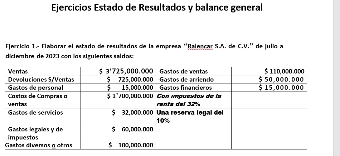Ejercicios Estado de Resultados y balance general Ejercicio 1 ...