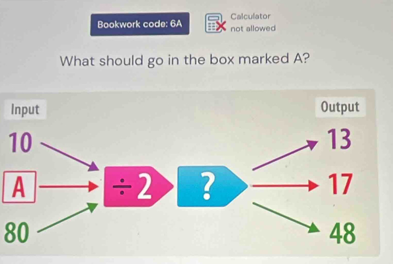 Calculator
Bookwork code: 6A not allowed
What should go in the box marked A?
80