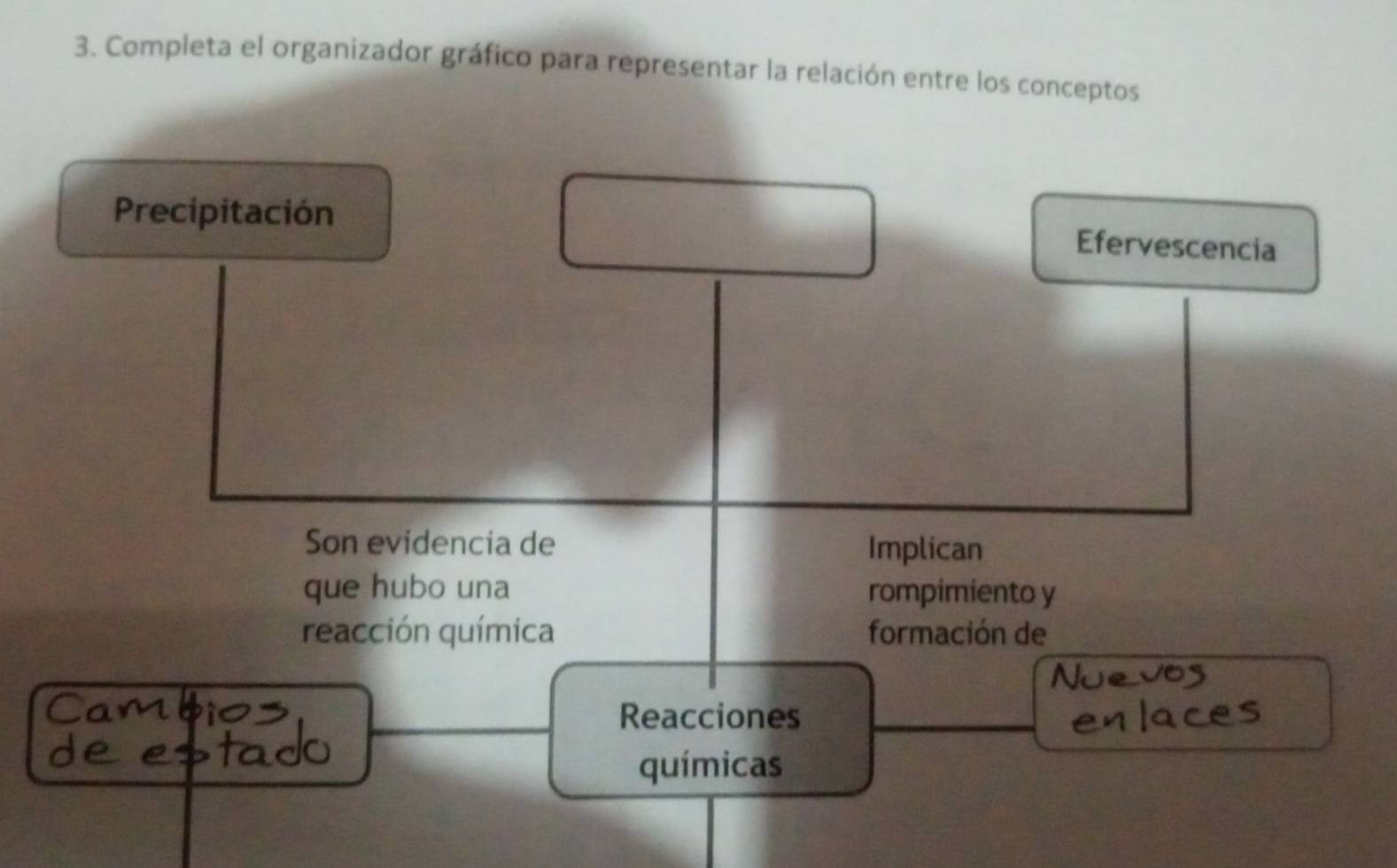 Completa el organizador gráfico para representar la relación entre los conceptos
Precipitación
Efervescencia
Son evidencia de Implican
que hubo una rompimiento y
reacción química formación de
Reacciones
químicas