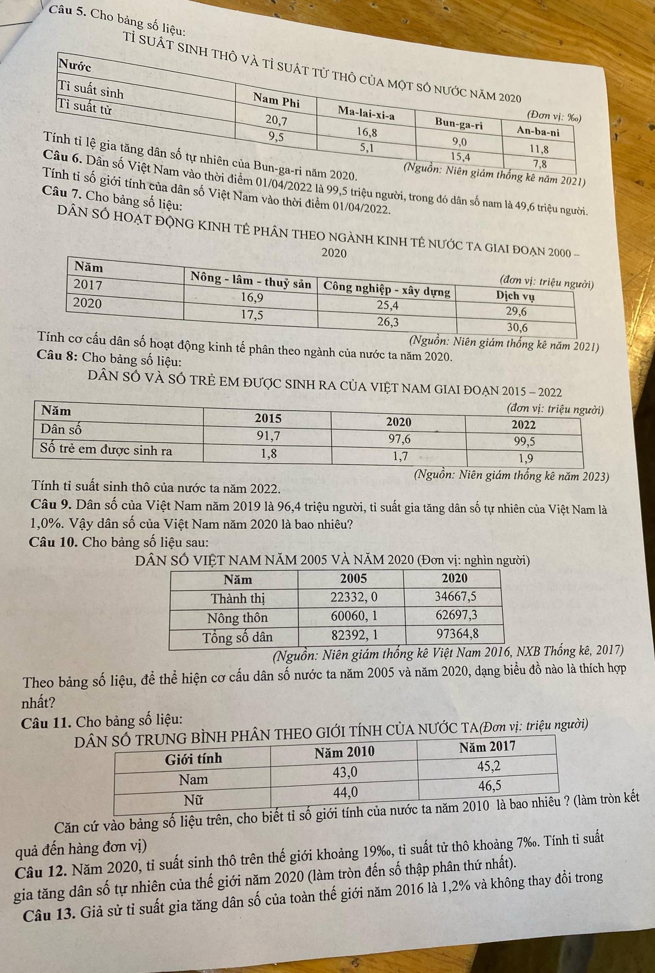 Cho bảng số liệu: Tỉ Suá
kê năm 2021)
điểm 01/04/2022 là 99,5 triệu người, trong đó dân số nam là 49,6 triệu người.
số giới tính của dân số Việt Nam vào thời điểm 01/04/2022.
Câu 7. Cho bảng số liệu:
DâN SÔ HOẠT ĐỘNG KINH TÊ PHÂN THEO NGẢNH KINH TÊ nƯỚc tA GIAI đOẠN
: Niên giám thống kê năm 2021)
số hoạt động kinh tế phân theo ngành của nước ta năm 2020.
Câu 8: Cho bảng số liệu:
DÂN SÓ VÀ SỐ TRẻ EM đượC SINH rA CủA VIệT NAM GIAI đOẠN 2015 - 
(Nguồn: Niên giám thống kê năm 2023)
Tính tỉ suất sinh thô của nước ta năm 2022.
Câu 9. Dân số của Việt Nam năm 2019 là 96,4 triệu người, tỉ suất gia tăng dân số tự nhiên của Việt Nam là
1,0%. Vậy dân số của Việt Nam năm 2020 là bao nhiêu?
Câu 10. Cho bảng số liệu sau:
DÂN SỐ VIỆT NAM NăM 2005 VÀ NăM 2020 (Đơn vị: nghìn người)
(Nguồn: Niên giám thống kê Việt Nam 2B Thống kê, 2017)
Theo bảng số liệu, để thể hiện cơ cấu dân số nước ta năm 2005 và năm 2020, dạng biểu đồ nào là thích hợp
nhất?
Câu 11. Cho bảng số liệu:
HÂN THEO GIỚI TÍNH CÚA NƯỚC TA(Đơn vị: triệu người)
Căn cứ vào bảng số liệu trên, cho biết tỉ tròn kết
Câu 12. Năm 2020, tỉ suất sinh thô trên thế giới khoảng 19‰, tỉ suất tử thô khoảng 7‰. Tính tỉ suất quả đến hàng đơn vị)
gia tăng dân số tự nhiên của thế giới năm 2020 (làm tròn đến số thập phân thứ nhất).
Câu 13. Giả sử tỉ suất gia tăng dân số của toàn thế giới năm 2016 là 1,2% và không thay đổi trong