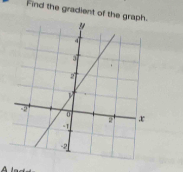 Find the gradient of the gr