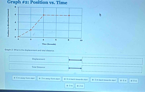 Graph #2: Position vs. Time
8
6
4
2 4 6 8 10
Time (Seconds) 
Graph 2: What is the displacement and total distance 
Displacement 
Total Distance 
11 6 m away from start # 3 m away from start # ⑥ m back towards start # 3 m back towards start 1 6 m Ⅱ 9 m
Ⅱ 3 m # 2 m