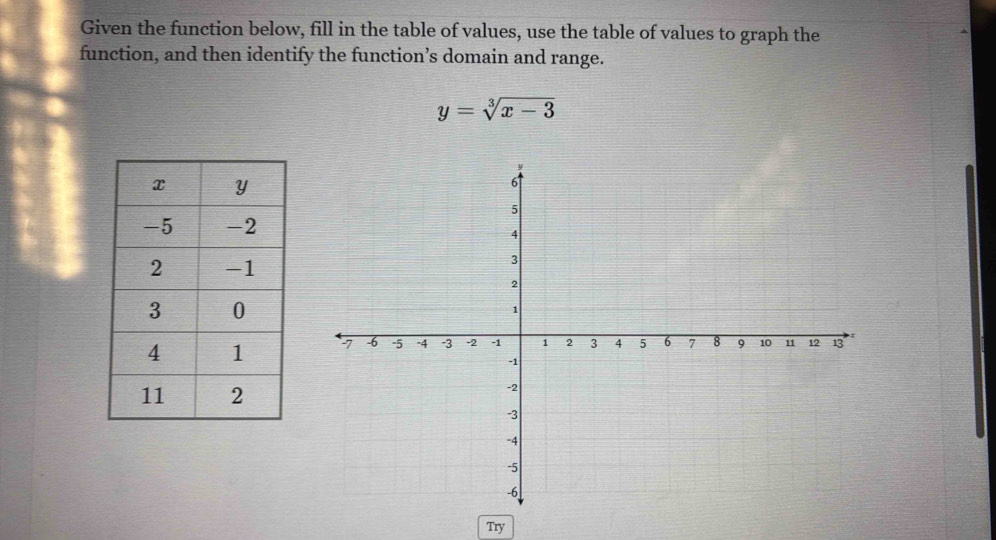 Solved: Given the function below, fill in the table of values, use the ...