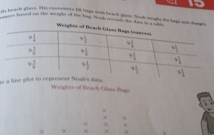 ells beach glass. His customers fill bags with beach glass. Noah weighs the bags and charges
omers based on the weight of the bag. Noah records the data in a tabl
e a line
Weights of Beach Glass Bags
×
χ
× ×
× × X × ×