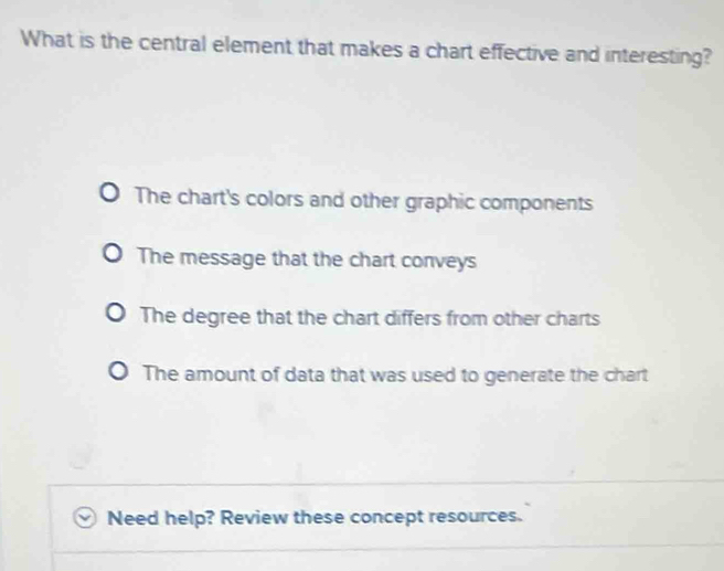 What is the central element that makes a chart effective and interesting?
The chart's colors and other graphic components
The message that the chart conveys
The degree that the chart differs from other charts
The amount of data that was used to generate the chart
Need help? Review these concept resources.