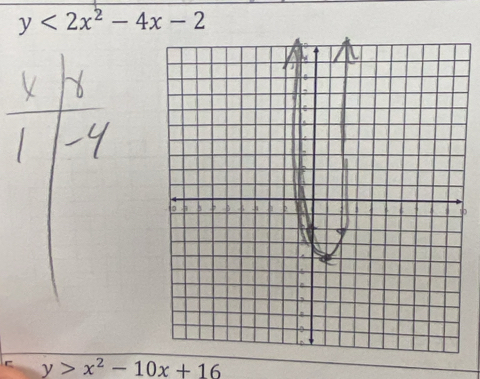 y<2x^2-4x-2
C y>x^2-10x+16