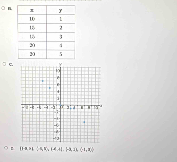  (-8,8),(-6,5),(-6,4),(-3,1),(-1,0)