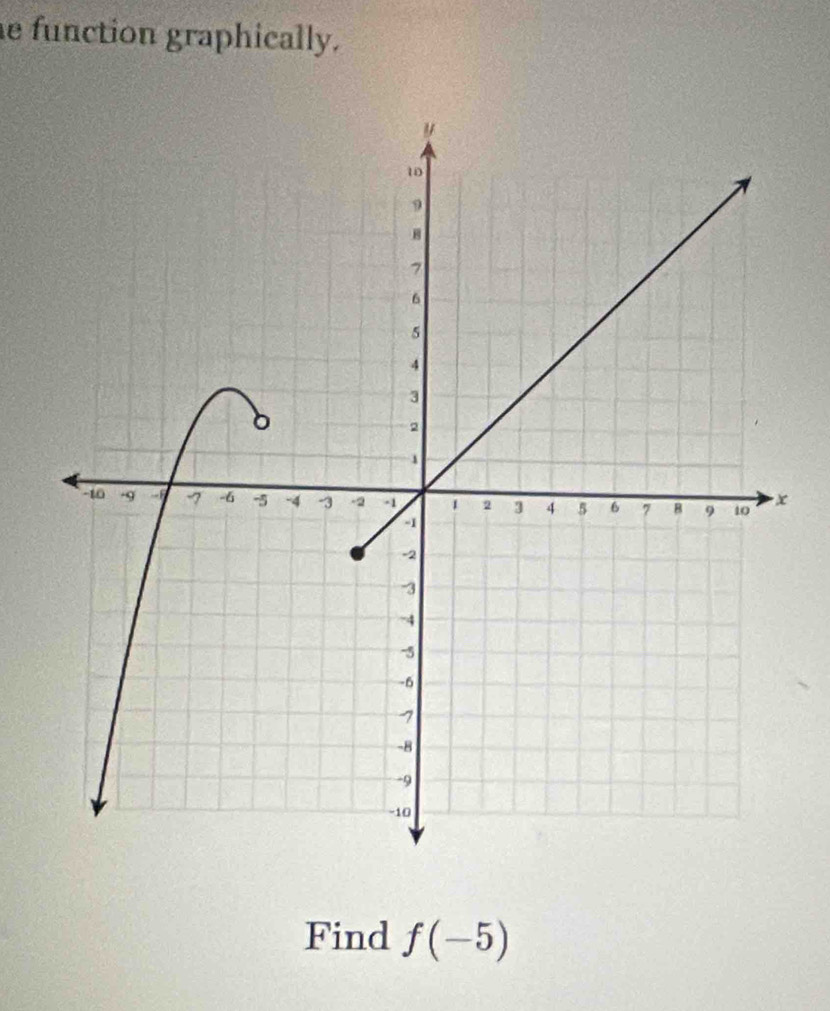 function graphically.
x
Find f(-5)