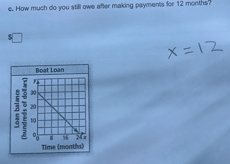 How much do you still owe after making payments for 12 months? 
S°