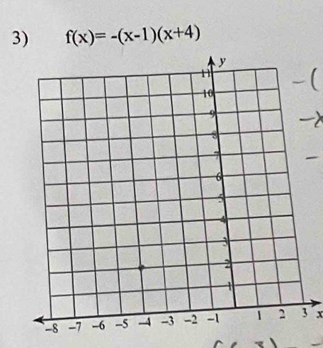 f(x)=-(x-1)(x+4)
x