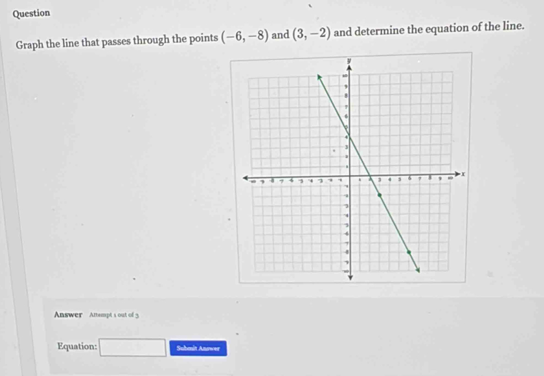 Question 
Graph the line that passes through the points (-6,-8) and (3,-2) and determine the equation of the line. 
Answer Attempt s out of 3 
Equation: □ Submit Answer