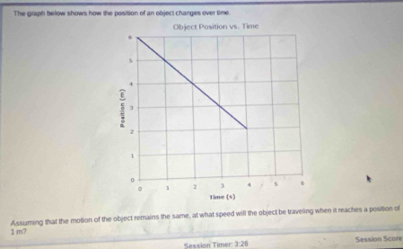 The graph below shows how the position of an object changes over time. 
Assuming that the motion of the object remains the same, at what speed will the object be traveling when it reaches a position of
1 m7
Session Timer: 3:26 Session Score