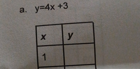 y=4x+3