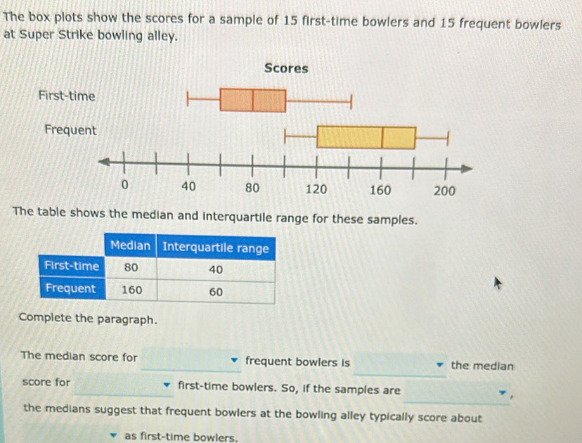 Solved: The box plots show the scores for a sample of 15 first-time ...