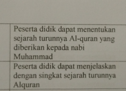 Peserta didik dapat menentukan 
sejarah turunnya Al-quran yang 
diberikan kepada nabi 
Muhammad 
Peserta didik dapat menjelaskan 
dengan singkat sejarah turunnya 
Alquran