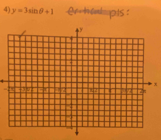 y=3sin θ +1
x