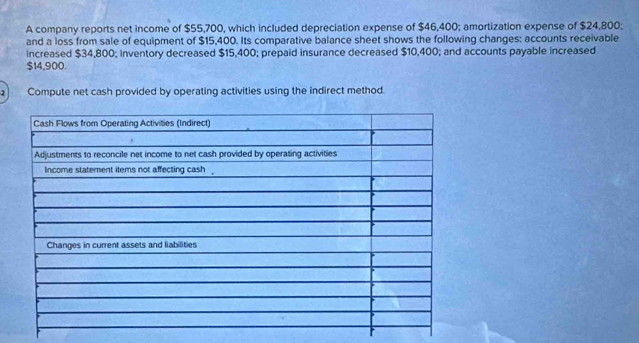 A company reports net income of $55,700, which included depreciation expense of $46,400; amortization expense of $24,800; 
and a loss from sale of equipment of $15,400. Its comparative balance sheet shows the following changes: accounts receivable 
increased $34,800; inventory decreased $15,400; prepaid insurance decreased $10,400; and accounts payable increased
$14,900. 
2 Compute net cash provided by operating activities using the indirect method.