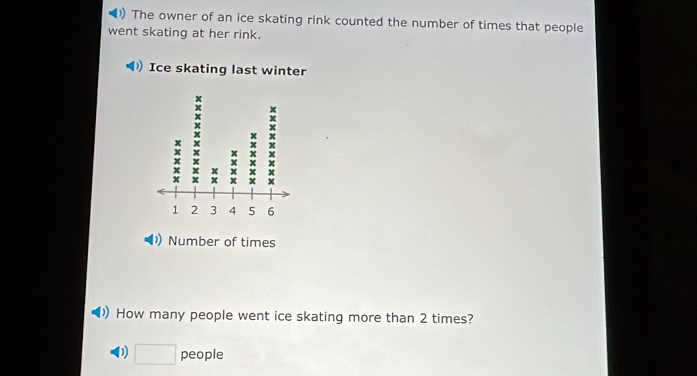 )) The owner of an ice skating rink counted the number of times that people
went skating at her rink.
Ice skating last winter
Number of times
How many people went ice skating more than 2 times?
D □ people